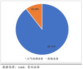 2018年投資方向深度解析 規(guī)劃設(shè)計(jì)管理的機(jī)遇與挑戰(zhàn)